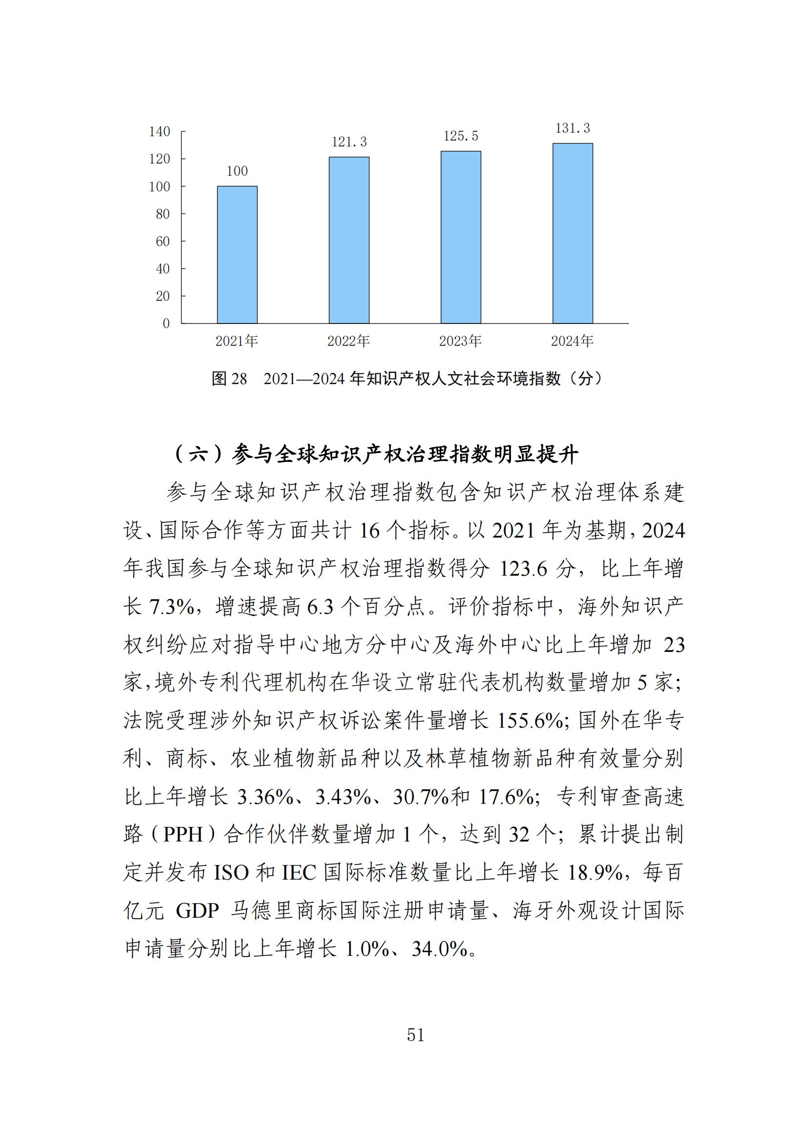 發(fā)明專利平均審查周期縮短至16個(gè)月，審查結(jié)案準(zhǔn)確率達(dá)到94.2%｜附《知識產(chǎn)權(quán)強(qiáng)國建設(shè)發(fā)展報(bào)告（2024年）》