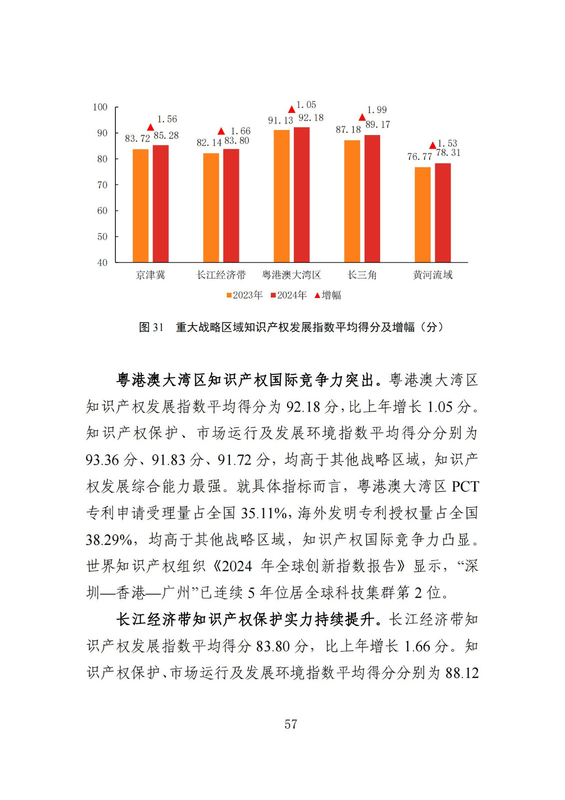 發(fā)明專利平均審查周期縮短至16個(gè)月，審查結(jié)案準(zhǔn)確率達(dá)到94.2%｜附《知識產(chǎn)權(quán)強(qiáng)國建設(shè)發(fā)展報(bào)告（2024年）》