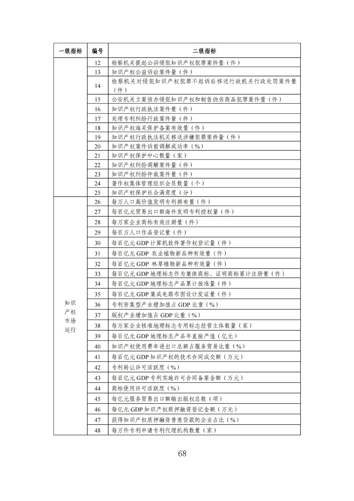 發(fā)明專利平均審查周期縮短至16個(gè)月，審查結(jié)案準(zhǔn)確率達(dá)到94.2%｜附《知識產(chǎn)權(quán)強(qiáng)國建設(shè)發(fā)展報(bào)告（2024年）》