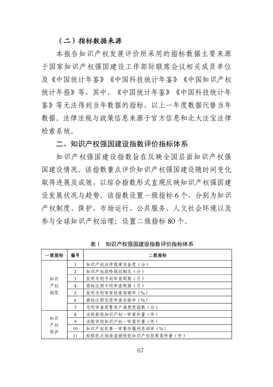 發(fā)明專利平均審查周期縮短至16個(gè)月，審查結(jié)案準(zhǔn)確率達(dá)到94.2%｜附《知識產(chǎn)權(quán)強(qiáng)國建設(shè)發(fā)展報(bào)告（2024年）》