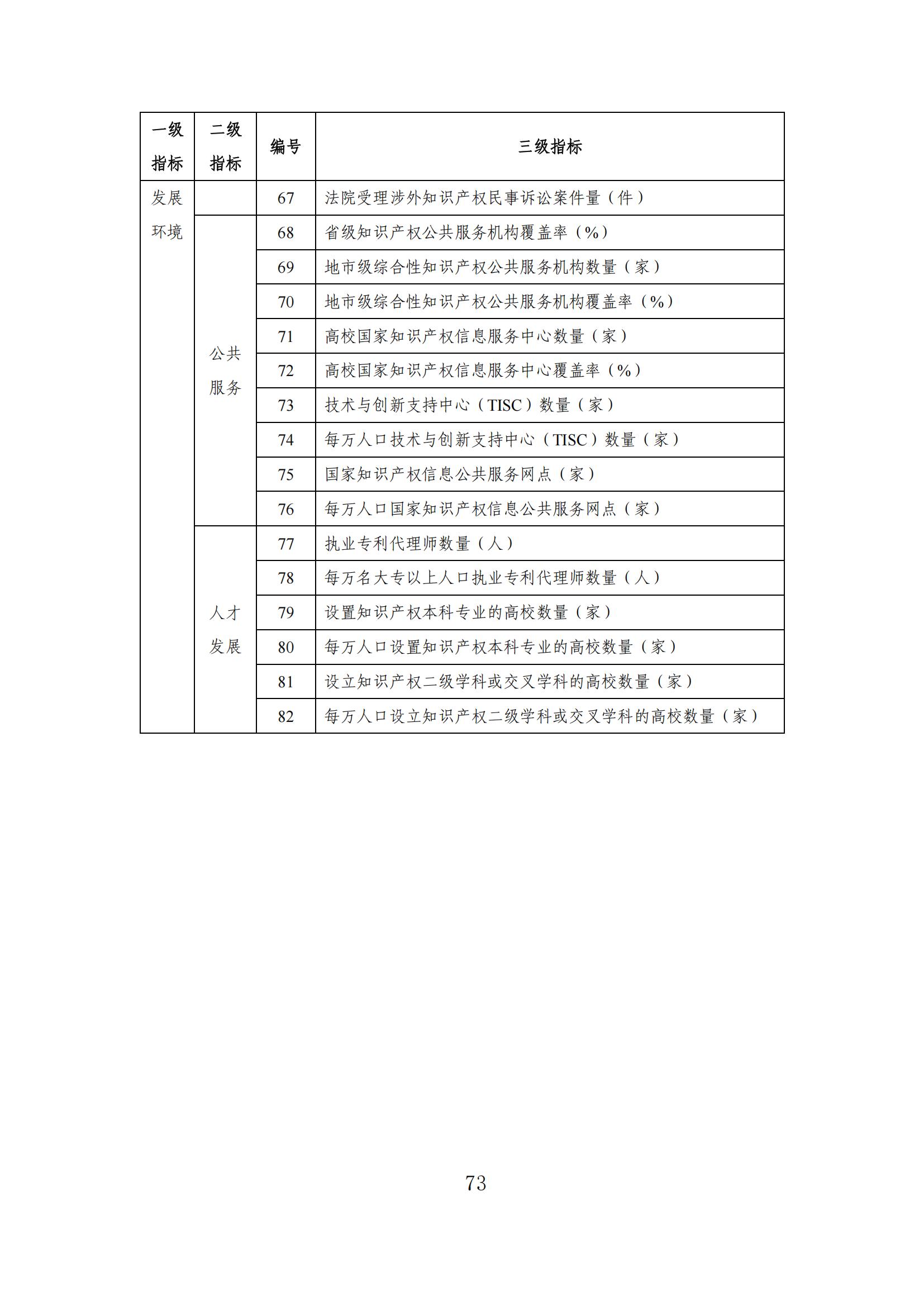 發(fā)明專利平均審查周期縮短至16個(gè)月，審查結(jié)案準(zhǔn)確率達(dá)到94.2%｜附《知識產(chǎn)權(quán)強(qiáng)國建設(shè)發(fā)展報(bào)告（2024年）》