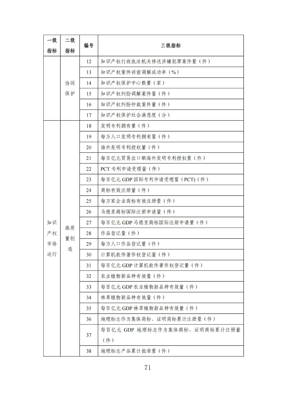 發(fā)明專利平均審查周期縮短至16個(gè)月，審查結(jié)案準(zhǔn)確率達(dá)到94.2%｜附《知識產(chǎn)權(quán)強(qiáng)國建設(shè)發(fā)展報(bào)告（2024年）》