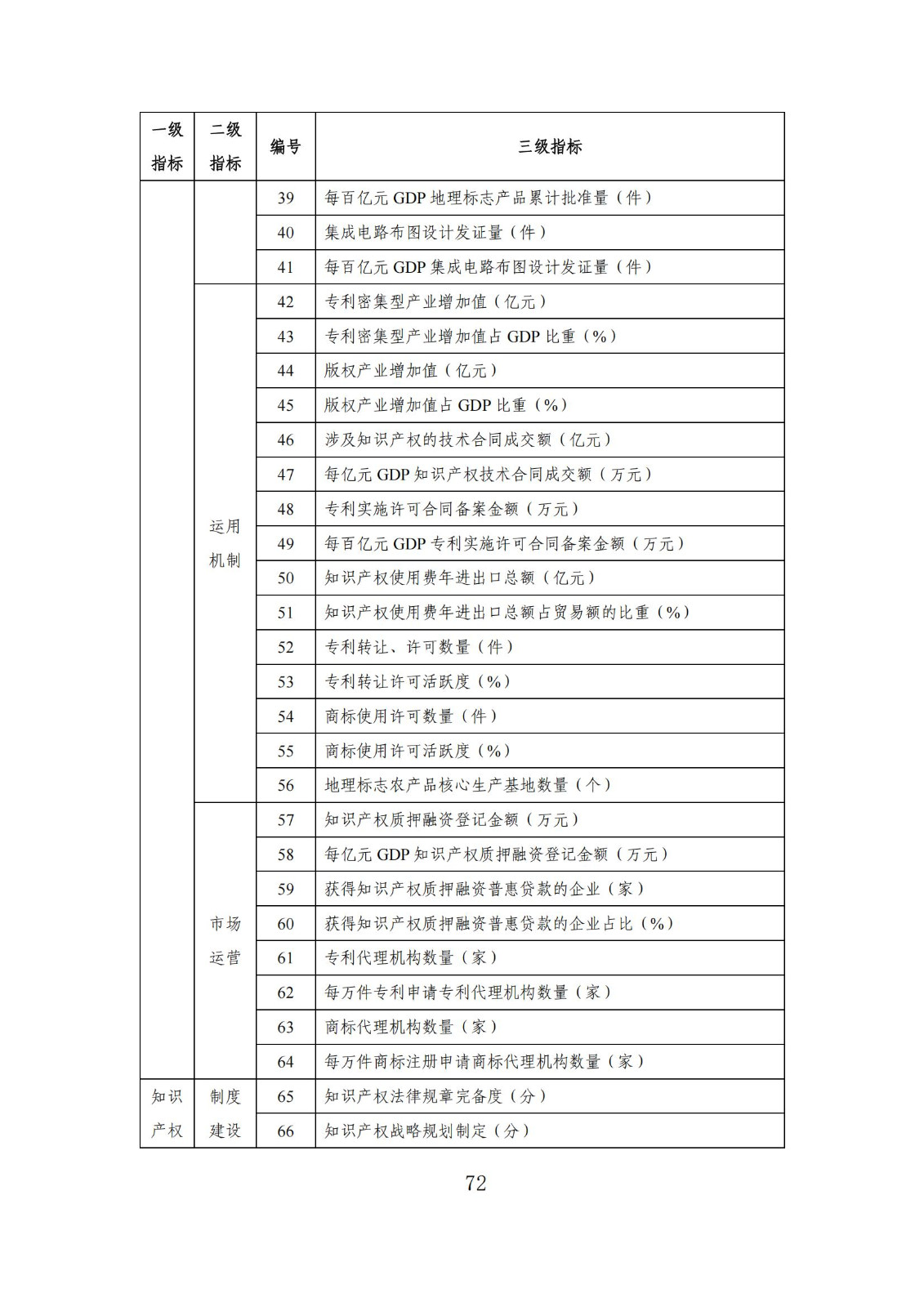 發(fā)明專利平均審查周期縮短至16個(gè)月，審查結(jié)案準(zhǔn)確率達(dá)到94.2%｜附《知識產(chǎn)權(quán)強(qiáng)國建設(shè)發(fā)展報(bào)告（2024年）》