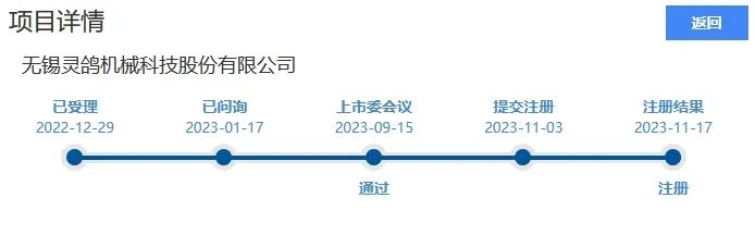 靈鴿科技成功應(yīng)對(duì)“IPO狙擊”，金銀河惡意訴訟敗訴