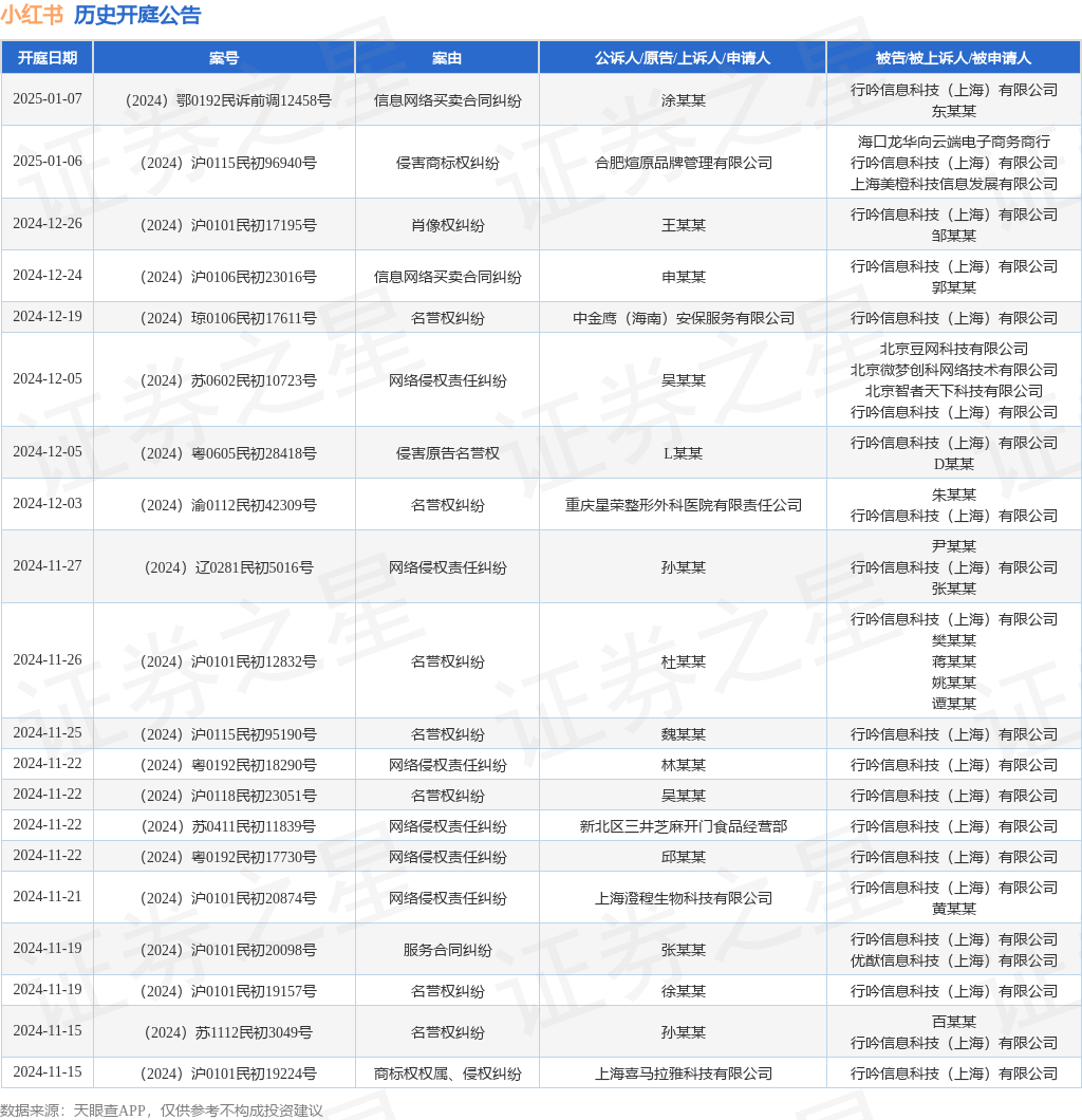 #晨報(bào)#科達(dá)制造：控股子公司擬2億元受讓森大集團(tuán)182項(xiàng)商標(biāo)；自11月18日起，長(zhǎng)春中心將專利預(yù)審服務(wù)預(yù)約周期調(diào)整為兩周一次