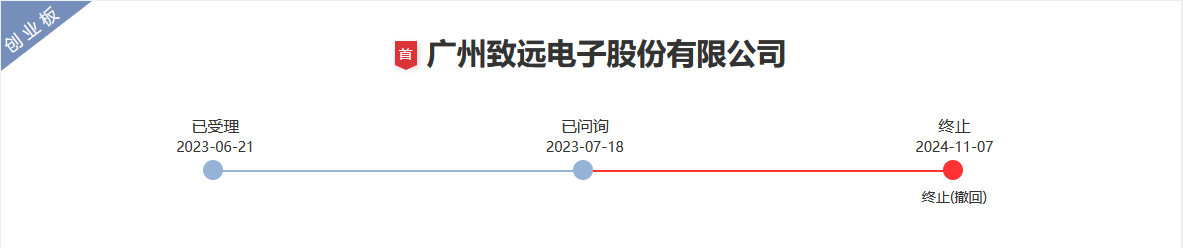 脫離母公司、尋求獨立上市的致遠電子撤回IPO，專利轉(zhuǎn)讓曾被重點審議！