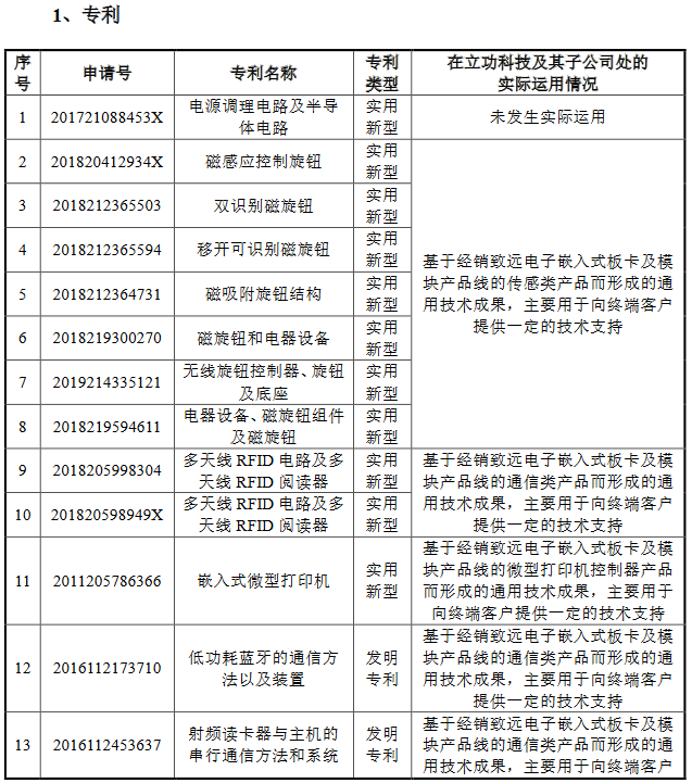 脫離母公司、尋求獨立上市的致遠電子撤回IPO，專利轉(zhuǎn)讓曾被重點審議！