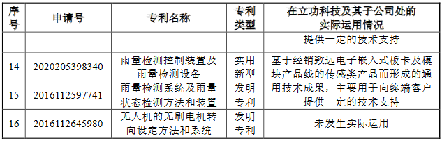 脫離母公司、尋求獨立上市的致遠電子撤回IPO，專利轉(zhuǎn)讓曾被重點審議！