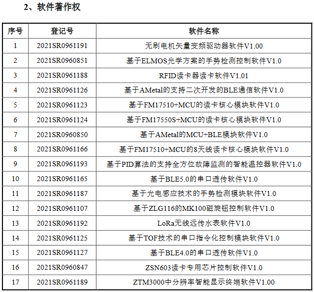 脫離母公司、尋求獨立上市的致遠電子撤回IPO，專利轉(zhuǎn)讓曾被重點審議！