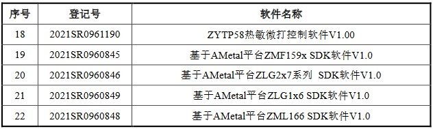 脫離母公司、尋求獨立上市的致遠電子撤回IPO，專利轉(zhuǎn)讓曾被重點審議！