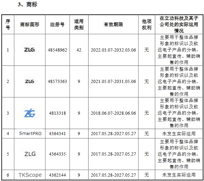 脫離母公司、尋求獨立上市的致遠電子撤回IPO，專利轉(zhuǎn)讓曾被重點審議！