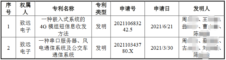 脫離母公司、尋求獨立上市的致遠電子撤回IPO，專利轉(zhuǎn)讓曾被重點審議！