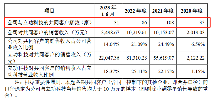 脫離母公司、尋求獨立上市的致遠電子撤回IPO，專利轉(zhuǎn)讓曾被重點審議！