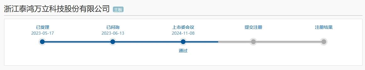 汽車零部件企業(yè)泰鴻萬立順利過會，與埃德沙公司的專利訴訟曾被問詢