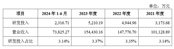 汽車零部件企業(yè)泰鴻萬立順利過會，與埃德沙公司的專利訴訟曾被問詢