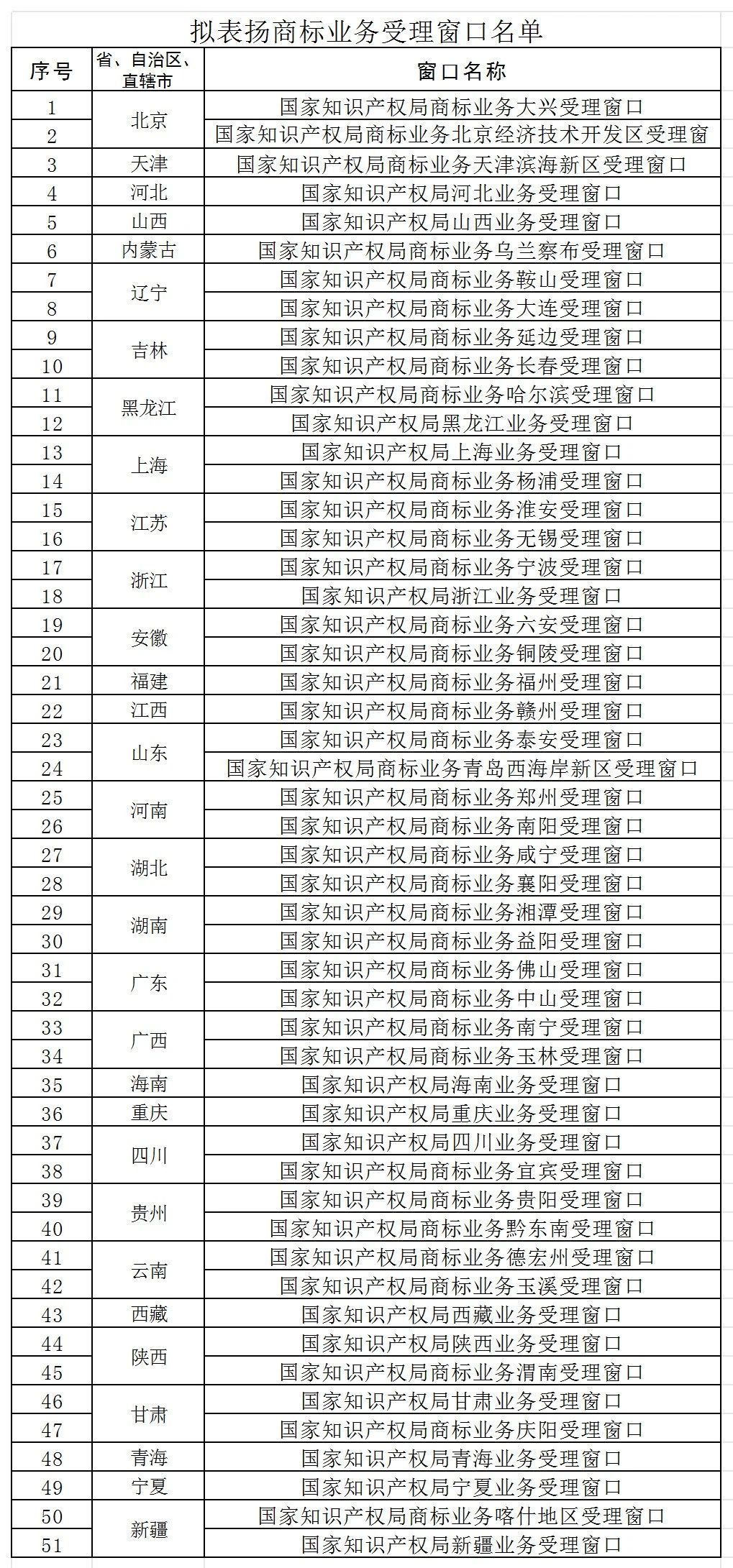 #晨報#“郎”與“夜郎古”商標糾紛最新進展：夜郎古已向四川省高院上訴；全國在建和已建成國家級知識產權保護中心達74家