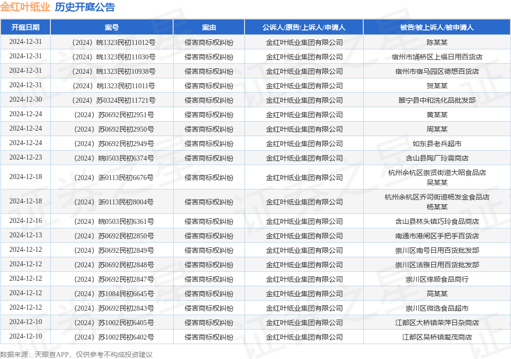 #晨報#自2025年1月1日起！《湖北省知識產(chǎn)權(quán)促進(jìn)和保護(hù)條例》實(shí)施；工信部：嚴(yán)防N型電池效率虛標(biāo)，加強(qiáng)光伏行業(yè)知識產(chǎn)權(quán)保護(hù)