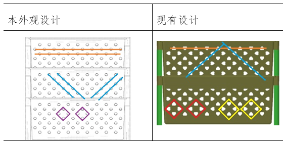 外觀設(shè)計(jì)視覺效果的整體對比發(fā)現(xiàn)