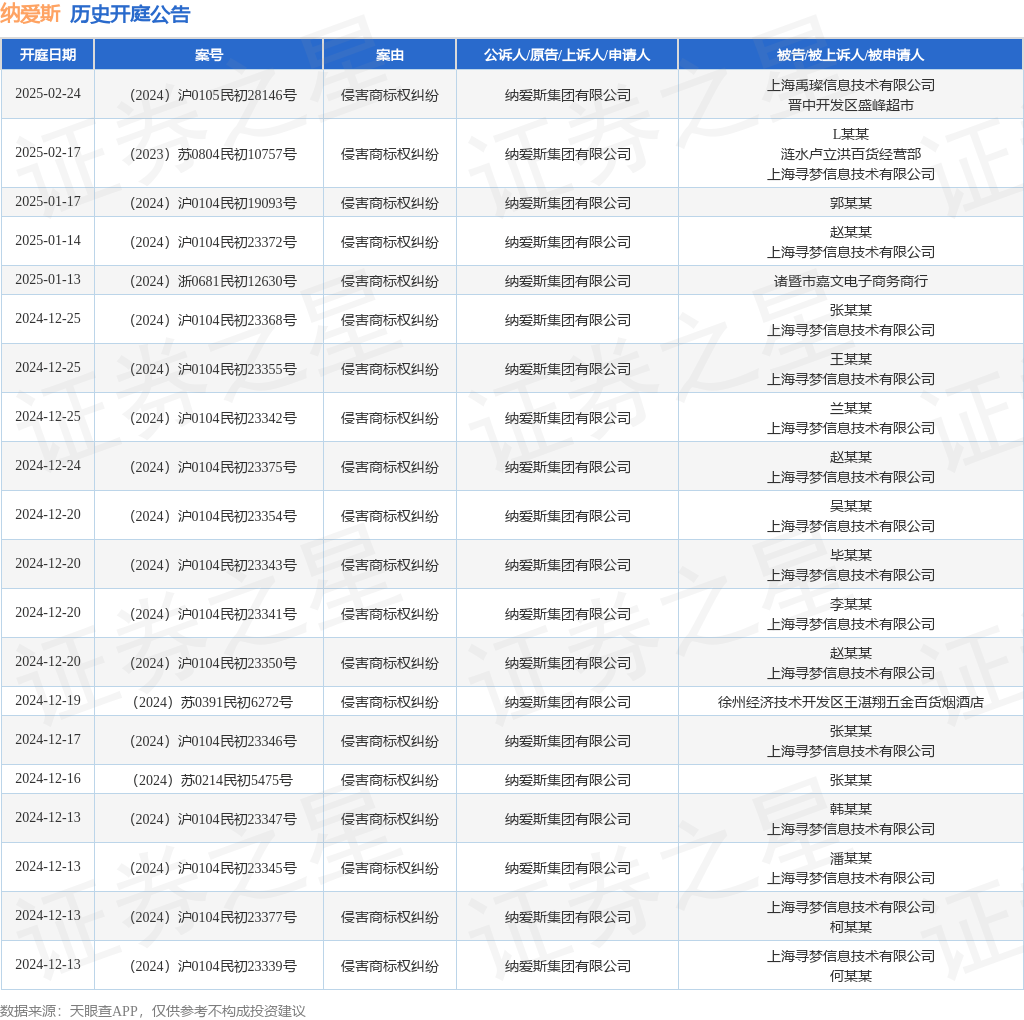 #晨報(bào)#再次掛牌！璉升科技擬1684萬(wàn)元轉(zhuǎn)讓全資子公司股權(quán)及商標(biāo)；裁定不違規(guī)！OLED專利337調(diào)查初裁結(jié)果公布