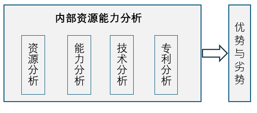 如何讓專利戰(zhàn)略更好地賦能企業(yè)戰(zhàn)略