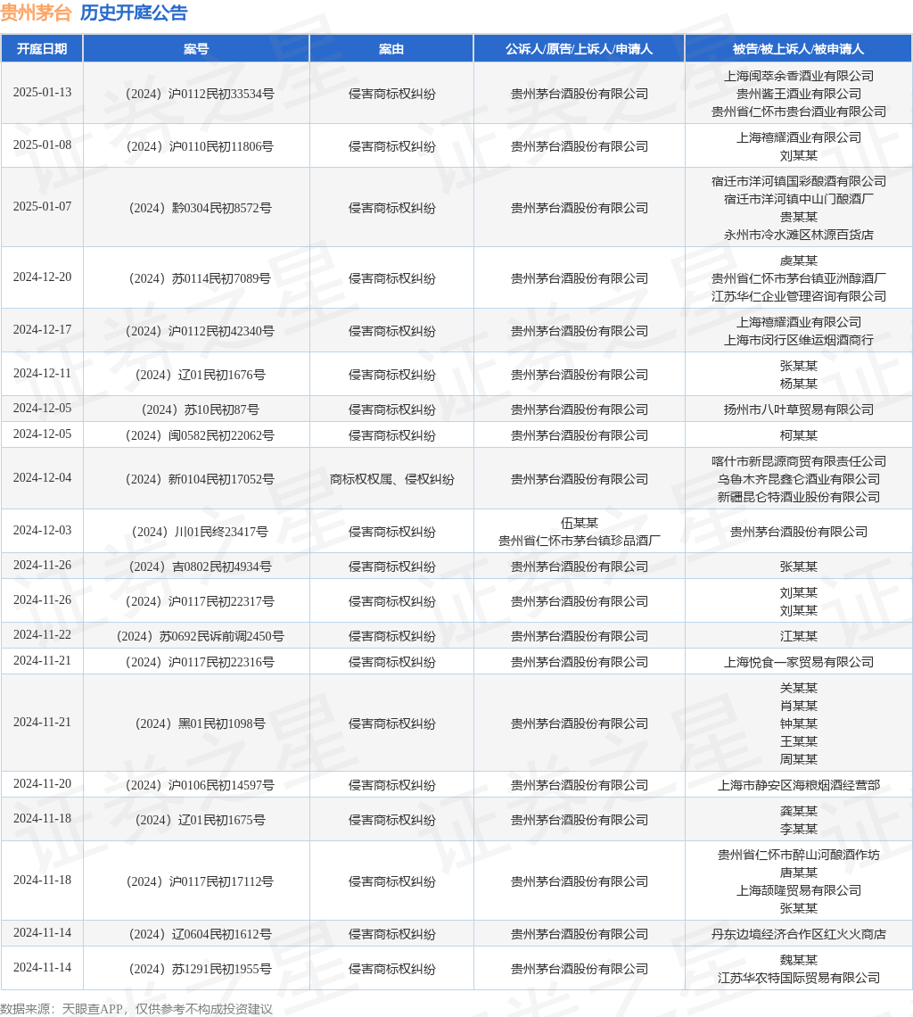 #晨報#《利雅得外觀設(shè)計法條約》成功締結(jié)；蘋果和Masimo再次對薄公堂：商業(yè)秘密糾紛進入新階段