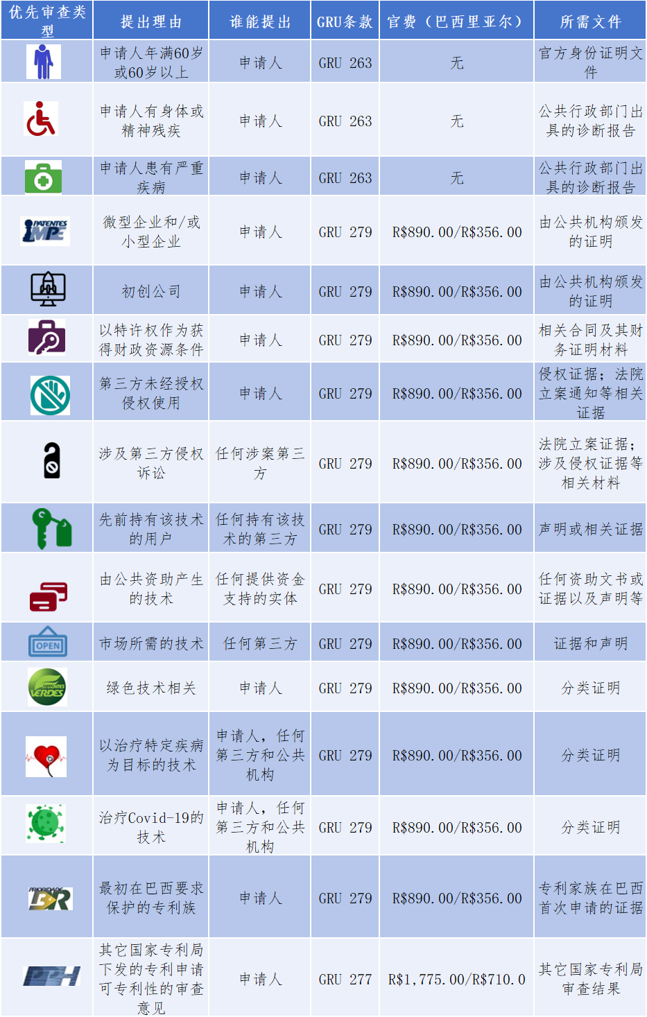 #晨報#《利雅得外觀設(shè)計法條約》成功締結(jié)；蘋果和Masimo再次對薄公堂：商業(yè)秘密糾紛進入新階段