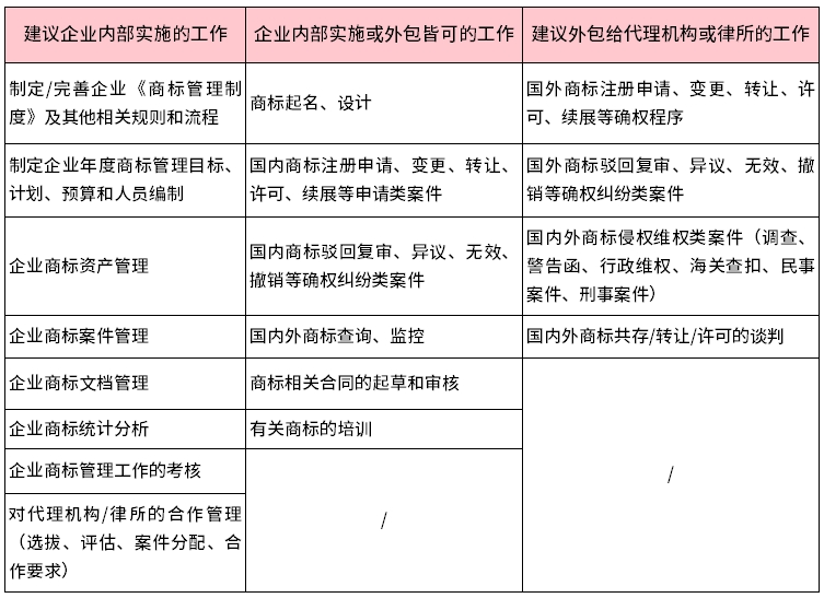 企業(yè)商標(biāo)管理指南