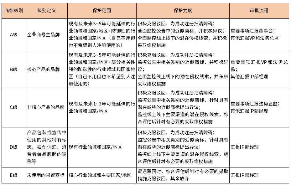 企業(yè)商標(biāo)管理指南