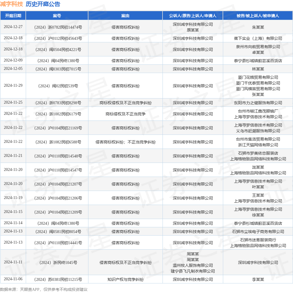 #晨報#《專利商標(biāo)代理服務(wù)政府采購需求標(biāo)準(zhǔn)（征求意見稿）》全文發(fā)布；即日起，湘潭市知識產(chǎn)權(quán)保護(hù)中心專利預(yù)審不再設(shè)置提交量限制！