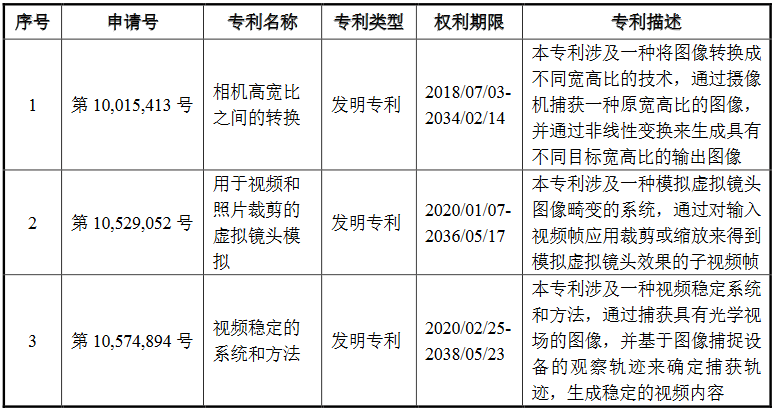 #晨報#《專利商標(biāo)代理服務(wù)政府采購需求標(biāo)準(zhǔn)（征求意見稿）》全文發(fā)布；即日起，湘潭市知識產(chǎn)權(quán)保護(hù)中心專利預(yù)審不再設(shè)置提交量限制！