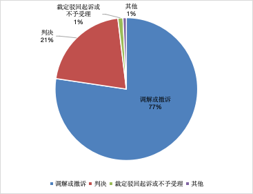 上海三中院、上海知產(chǎn)法院發(fā)布《十年知識產(chǎn)權(quán)典型案例（2015-2024）》！