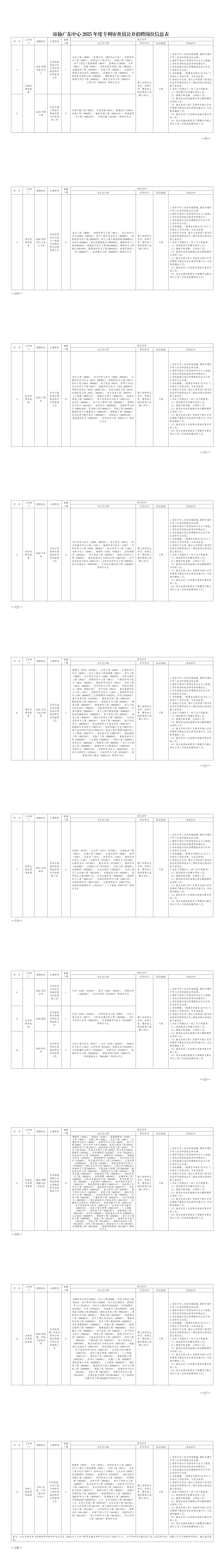 聘！國家知識產(chǎn)權(quán)局專利局專利審查協(xié)作廣東中心招聘「博士后研究人員＋專利審查員」