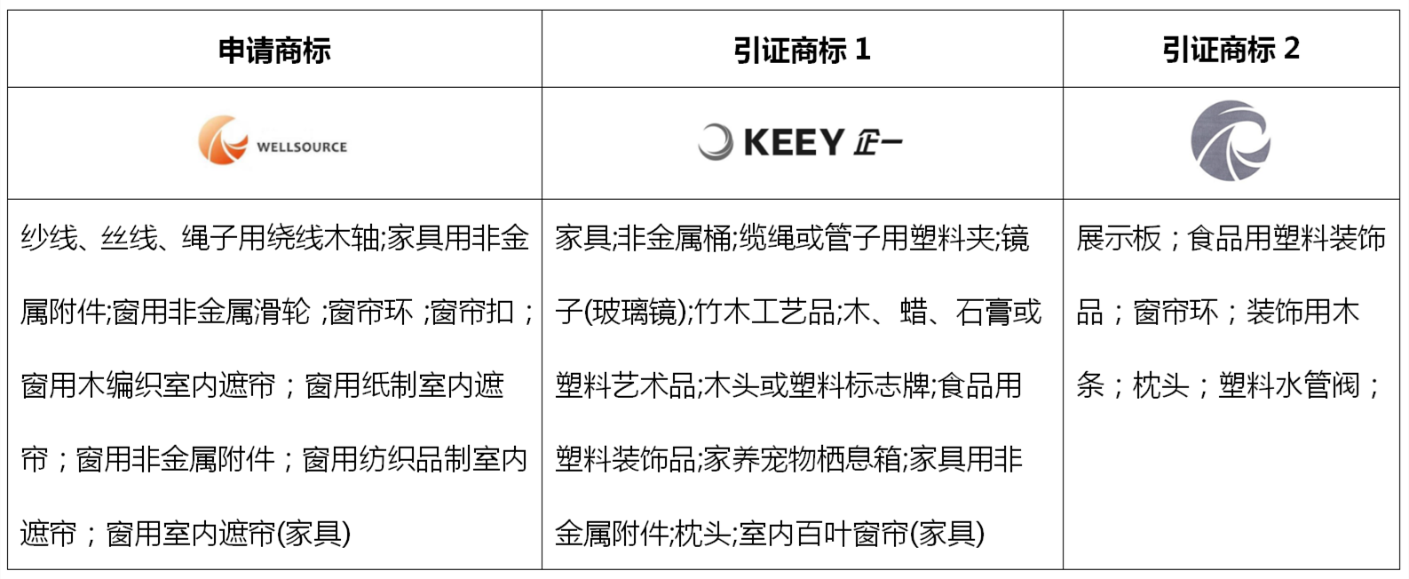 圖文組合商標近似的復審技巧