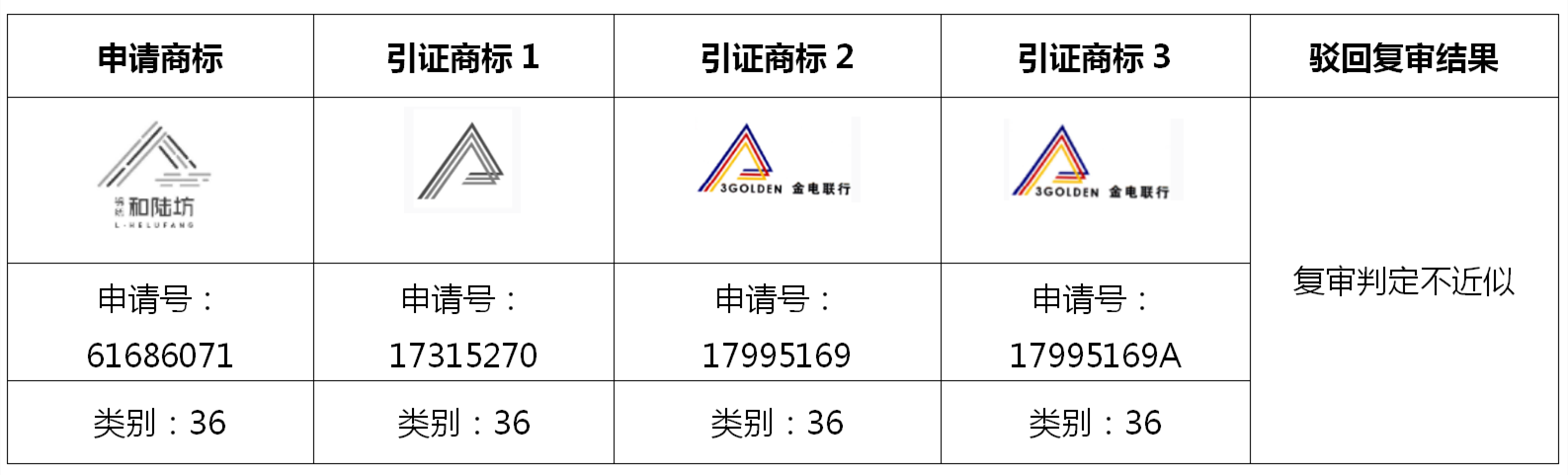 圖文組合商標近似的復審技巧