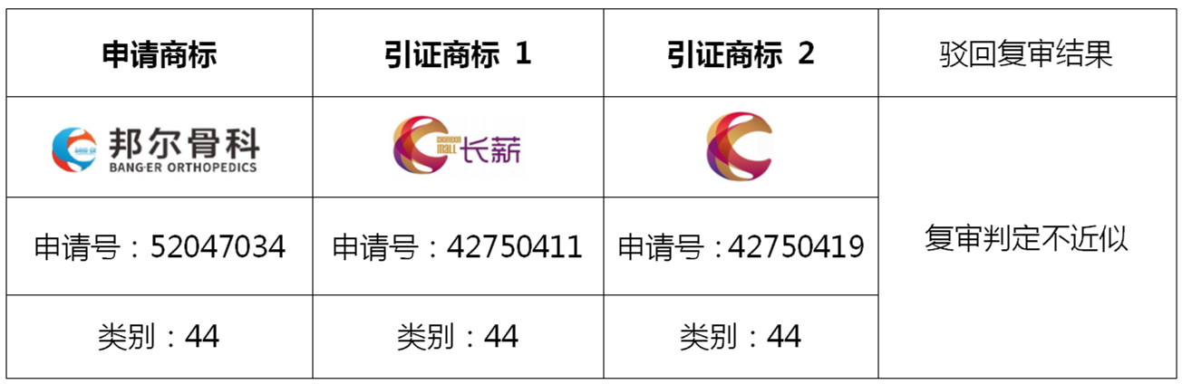 圖文組合商標近似的復審技巧