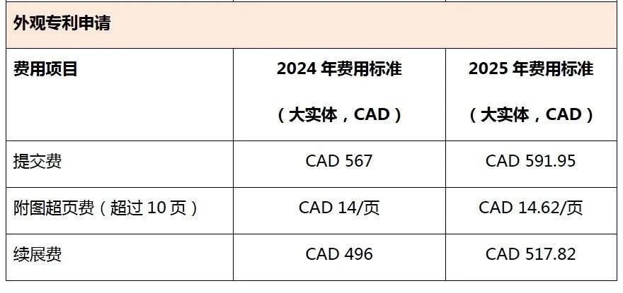 #晨報#加拿大知識產(chǎn)權(quán)局將于2025年1月1日上調(diào)官費；上汽新專利可遠(yuǎn)程提醒駕駛員控制車輛下電