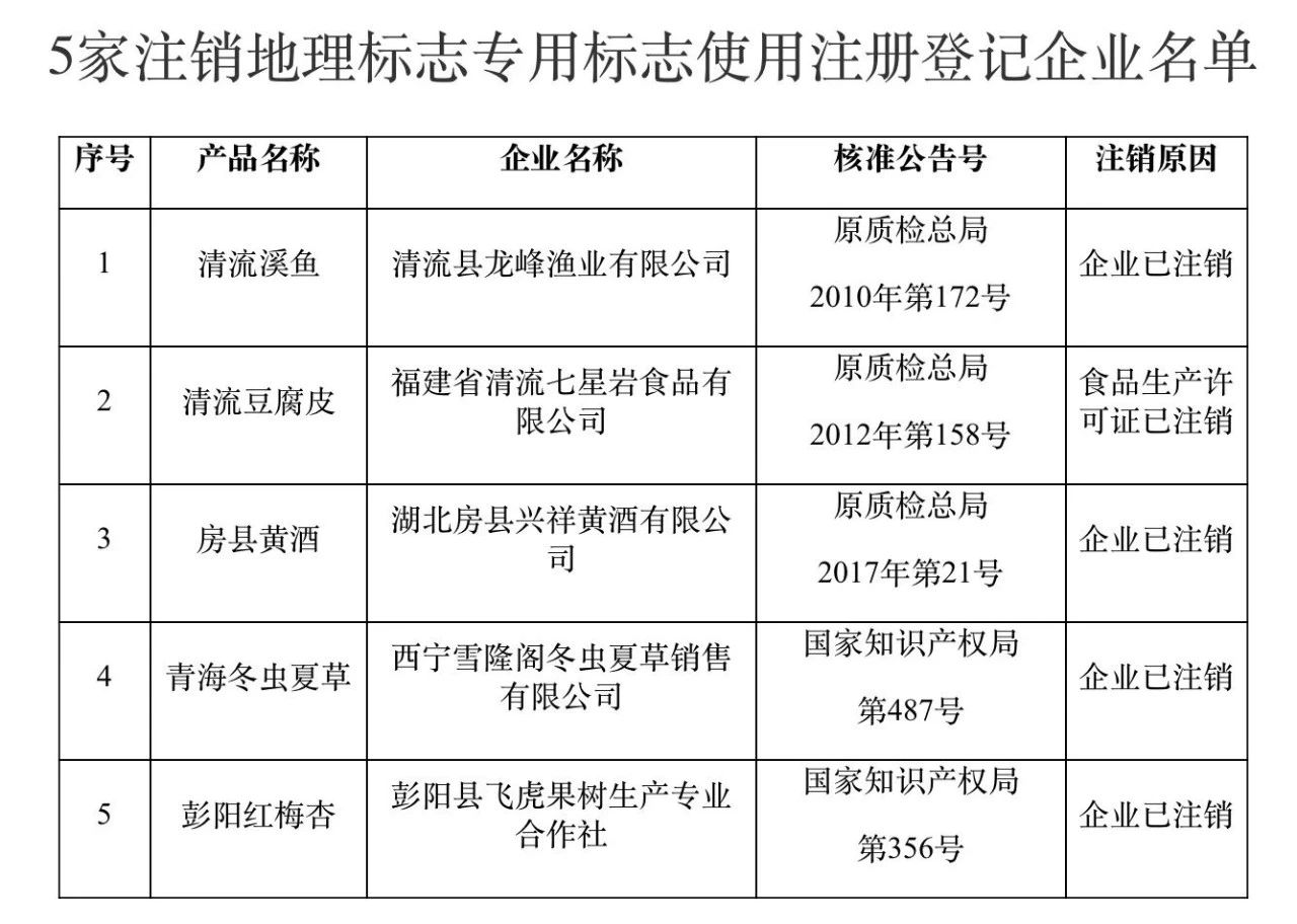 #晨報(bào)#2025年1月1日起！歐盟知識(shí)產(chǎn)權(quán)局公布2030年戰(zhàn)略計(jì)劃生效；甜品店“奧莉花”被指碰瓷“奧利奧”