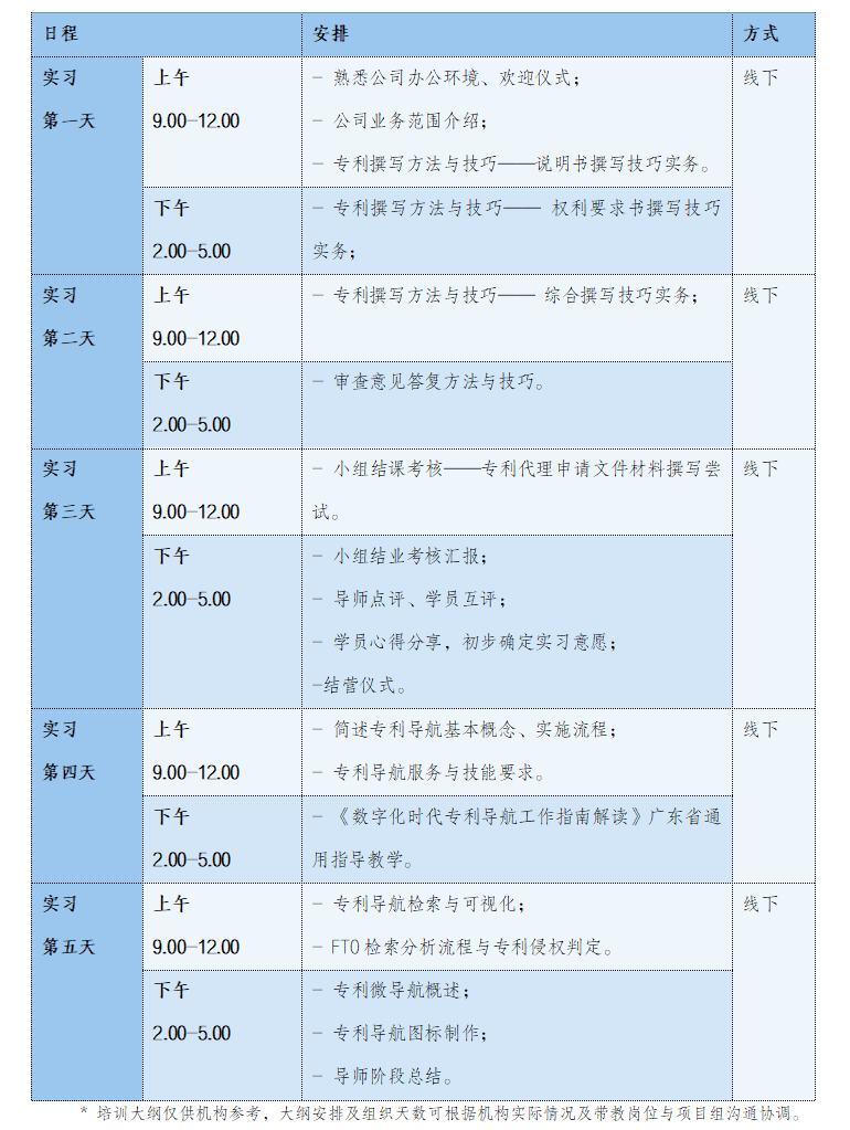 開始報名啦！2024年廣東省專利代理及專利導(dǎo)航技能實踐活動（三）等你來參與！