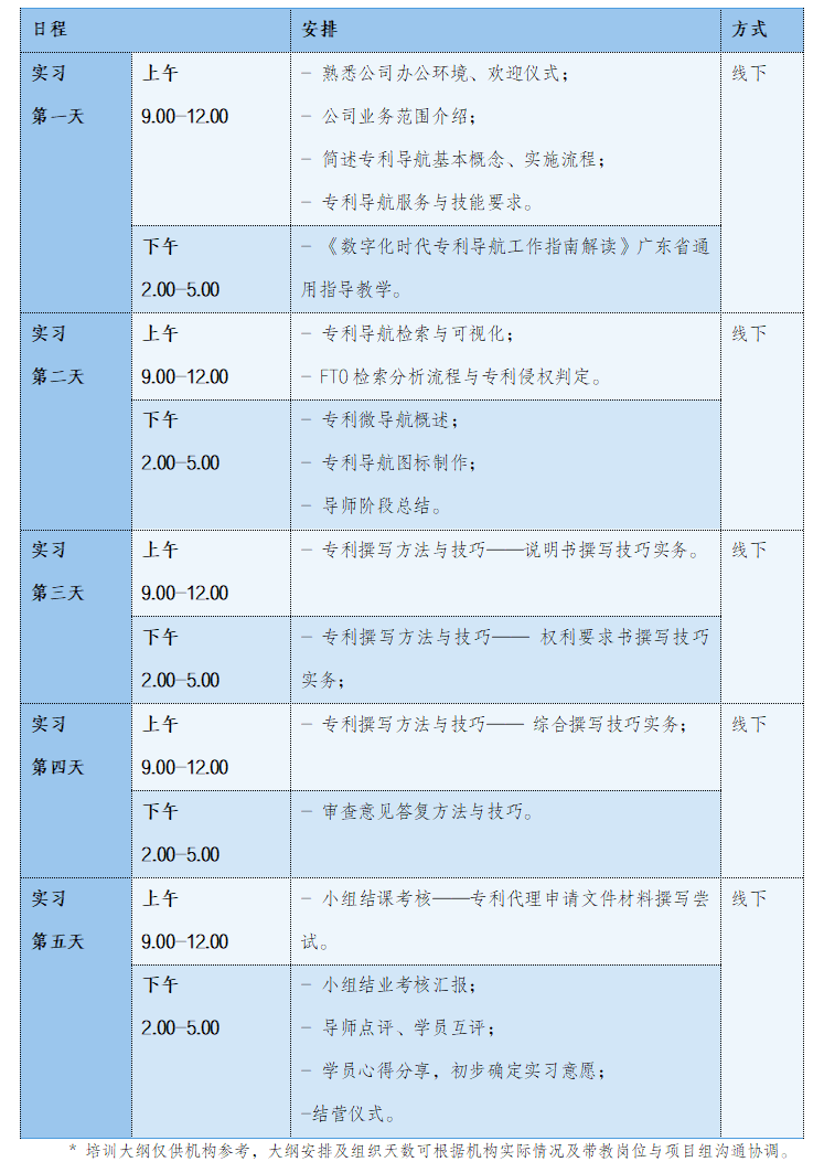 學(xué)習(xí)步伐不停歇！2024年廣東省專利代理及專利導(dǎo)航技能實(shí)踐活動(dòng)（五）同步向您招手！