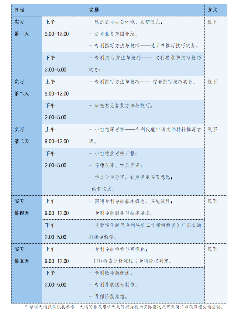 開始報(bào)名啦！2024年廣東省專利代理及專利導(dǎo)航技能實(shí)踐活動(dòng)（六）