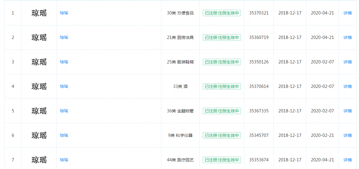 #晨報(bào)#2025年1月19日起！美國(guó)專利商標(biāo)局費(fèi)用變更生效；奧迪與蔚來(lái)商標(biāo)戰(zhàn)在澳告一段落，澳大利亞知識(shí)產(chǎn)權(quán)局認(rèn)定蔚來(lái)勝訴