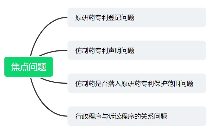 解析藥品專(zhuān)利鏈接制度的焦點(diǎn)問(wèn)題、裁判規(guī)則及應(yīng)對(duì)方案