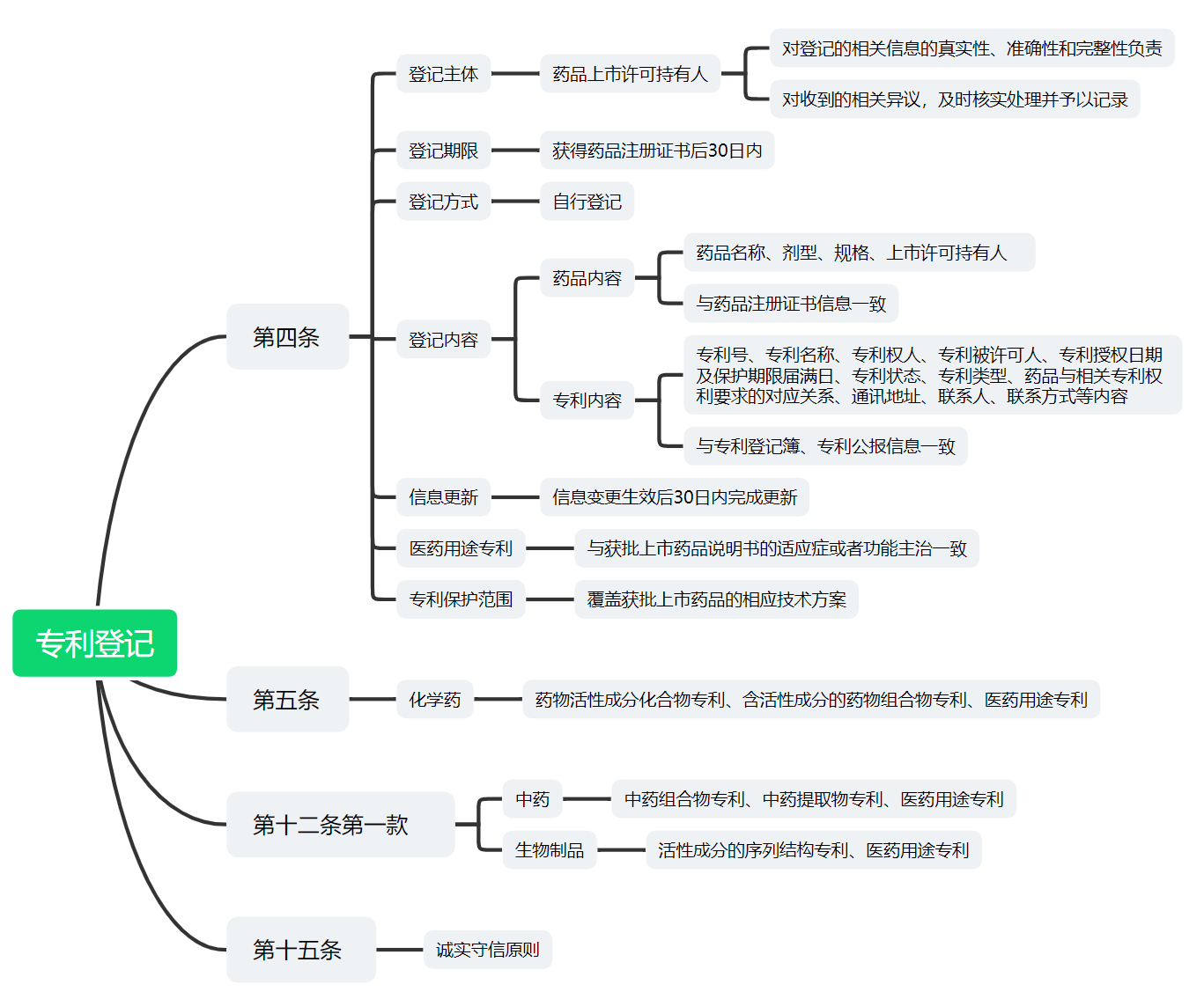 解析藥品專(zhuān)利鏈接制度的焦點(diǎn)問(wèn)題、裁判規(guī)則及應(yīng)對(duì)方案