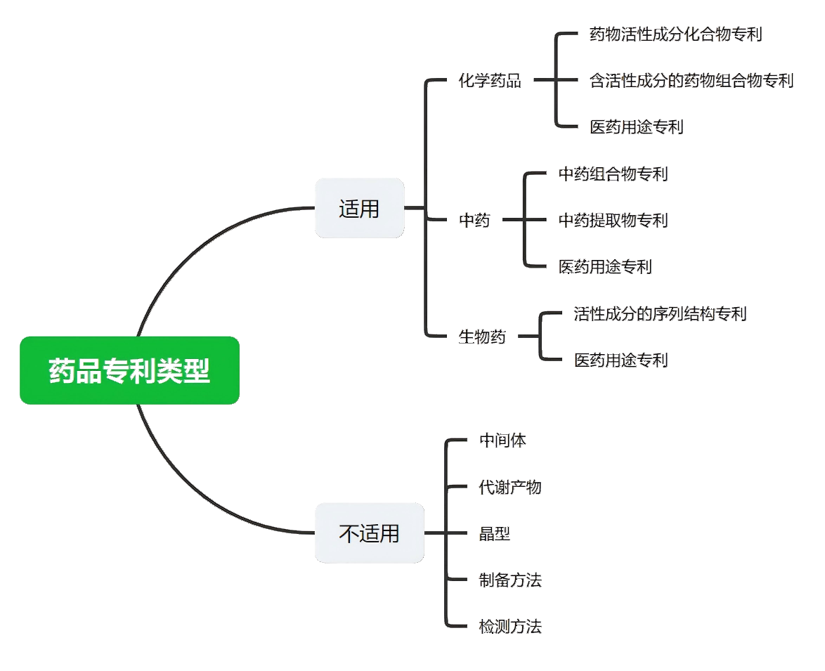 解析藥品專(zhuān)利鏈接制度的焦點(diǎn)問(wèn)題、裁判規(guī)則及應(yīng)對(duì)方案