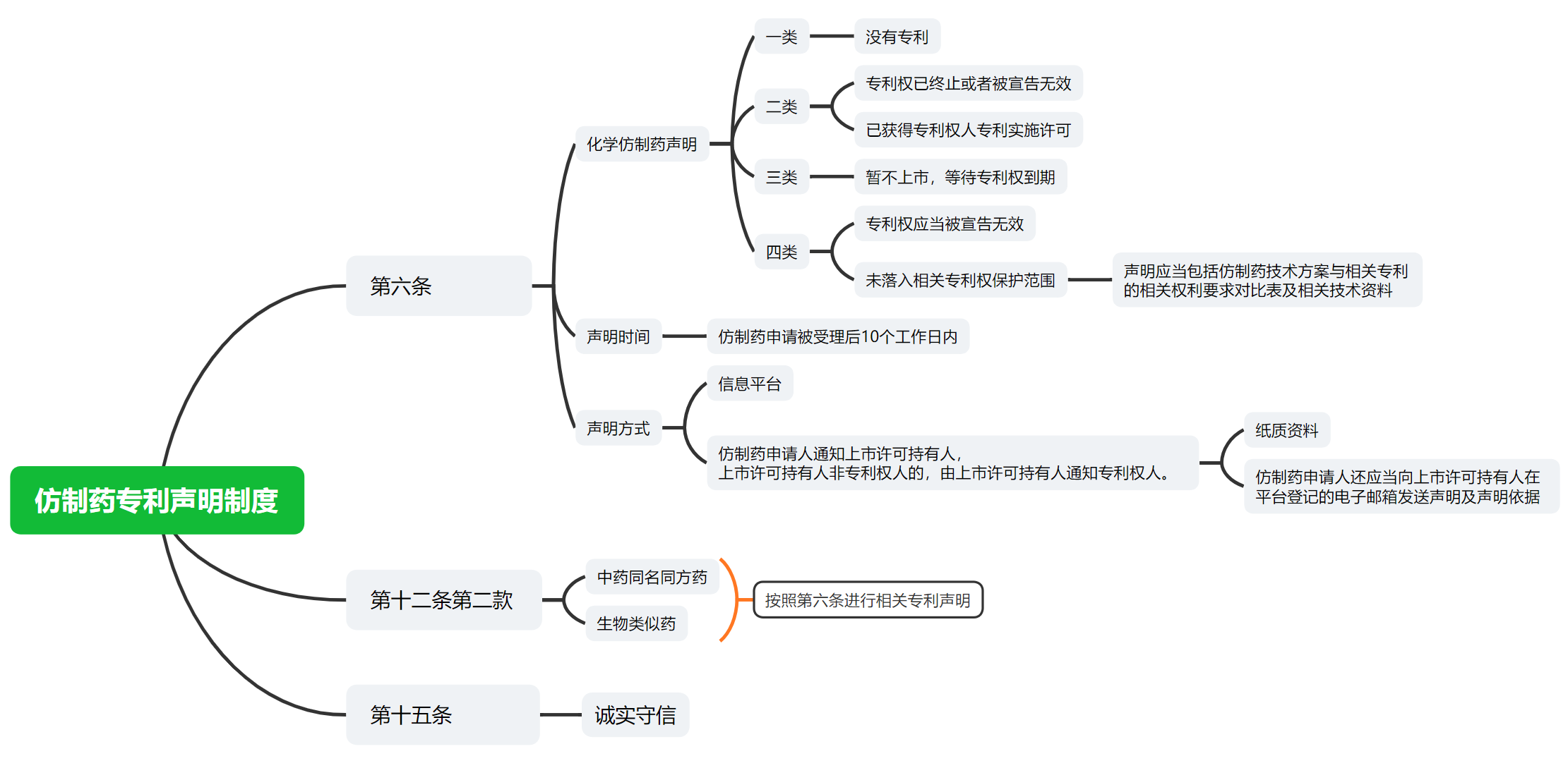 解析藥品專(zhuān)利鏈接制度的焦點(diǎn)問(wèn)題、裁判規(guī)則及應(yīng)對(duì)方案