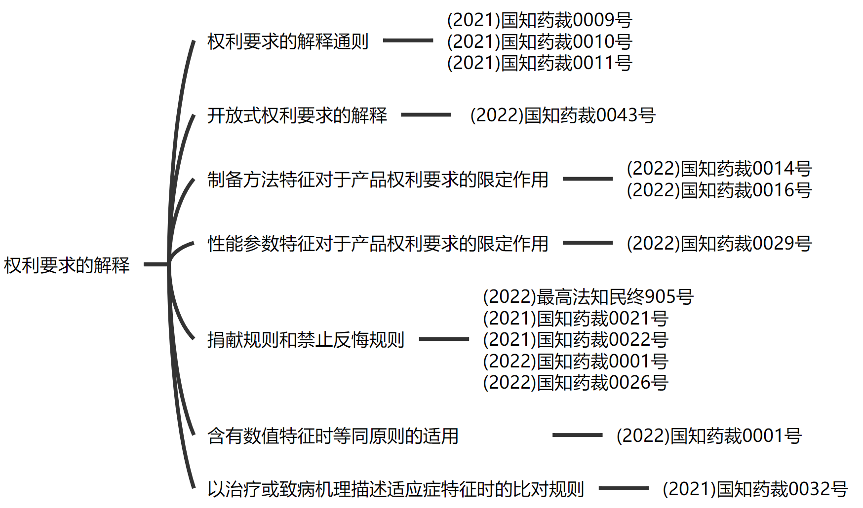 解析藥品專(zhuān)利鏈接制度的焦點(diǎn)問(wèn)題、裁判規(guī)則及應(yīng)對(duì)方案