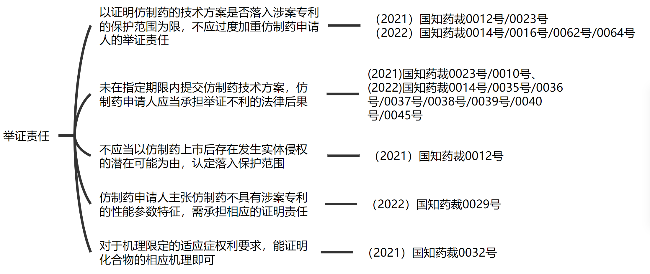 解析藥品專(zhuān)利鏈接制度的焦點(diǎn)問(wèn)題、裁判規(guī)則及應(yīng)對(duì)方案