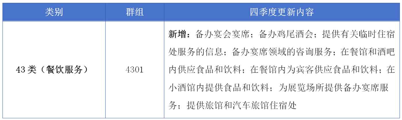 17大消費(fèi)品行業(yè)：2024年第四季度更新可接受商品和服務(wù)項(xiàng)目名稱