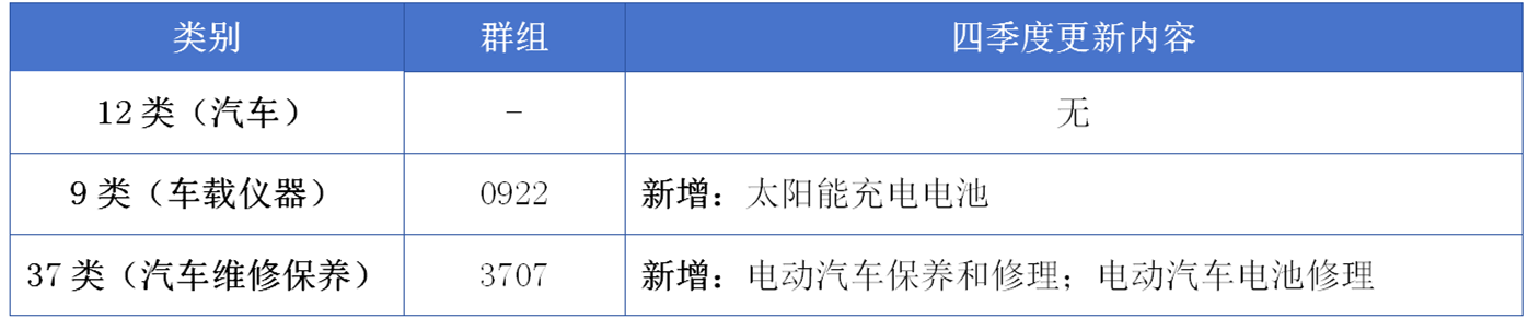 17大消費(fèi)品行業(yè)：2024年第四季度更新可接受商品和服務(wù)項(xiàng)目名稱