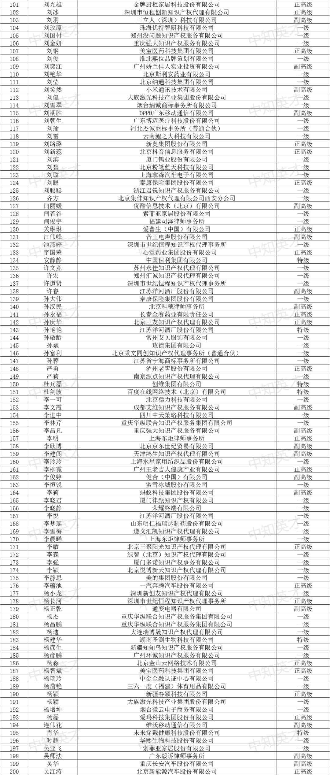 2024年商標(biāo)人才庫入庫申報(bào)（第一批）合格人員名單公布！